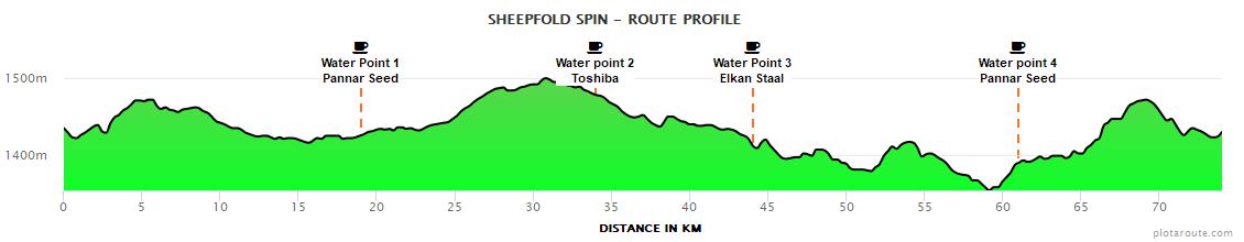 editor-uploads_1722059877455-Sheepfold_Spin