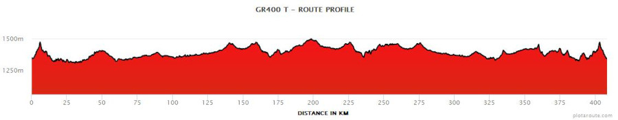 map-route