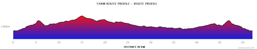 52km-pic-topography