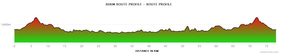 78km-pic-topography